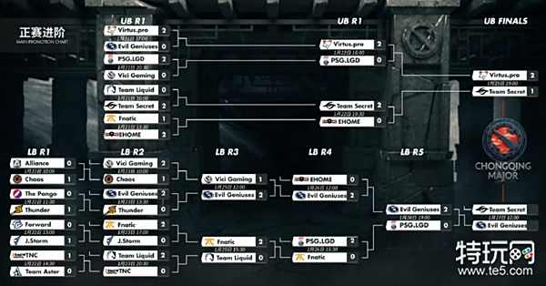 DOTA2国际邀请赛：SR战队不敌BB战队，北美赛区全军覆没，解析北美DOTA2困境-米兰电竞